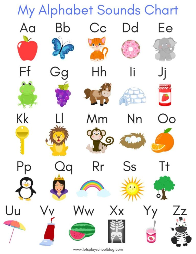 Alphabet Letters And Sounds Printable - Printable Letter Sounds