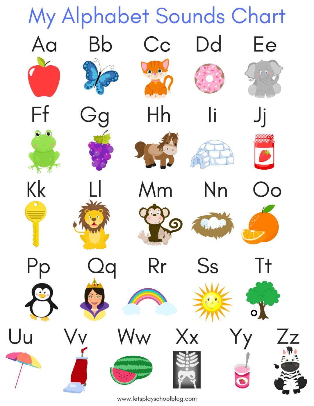 Alphabet Letters And Sounds Printable - Printable Letter Sounds