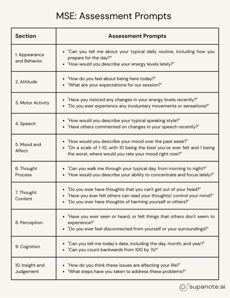 Cheat Sheet Checklist Worksheet Template – mental status exam cheat sheet Cheat Sheet Checklist Worksheet Template - mental status exam cheat sheet