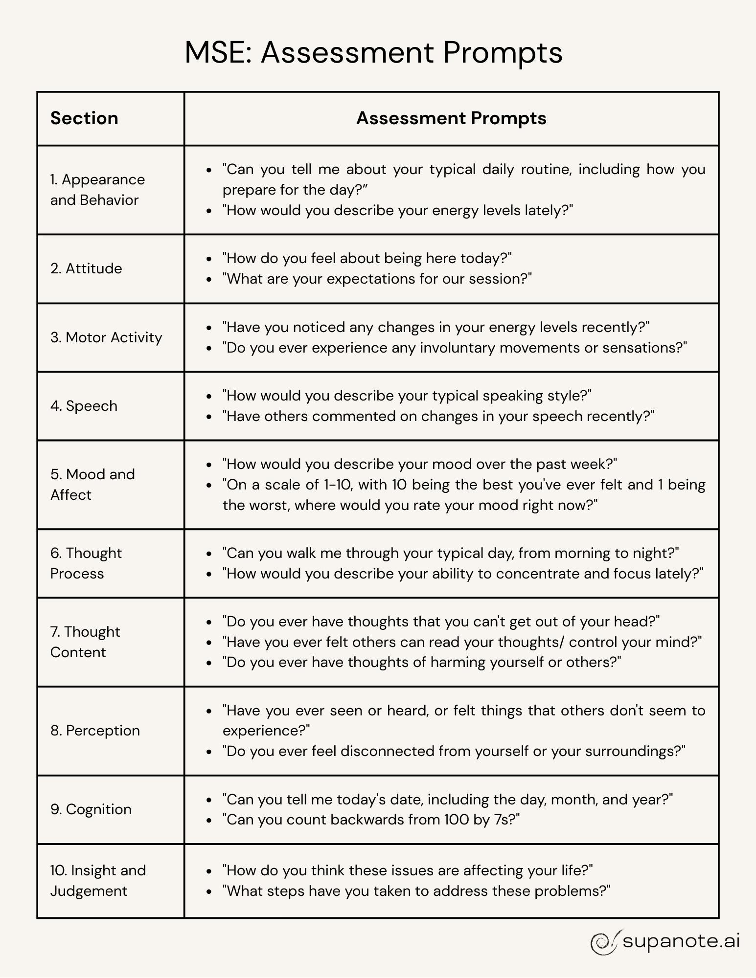 Cheat Sheet Checklist Worksheet Template - mental status exam cheat sheet
