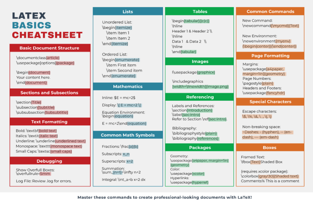 cheatsheet cheatsheet