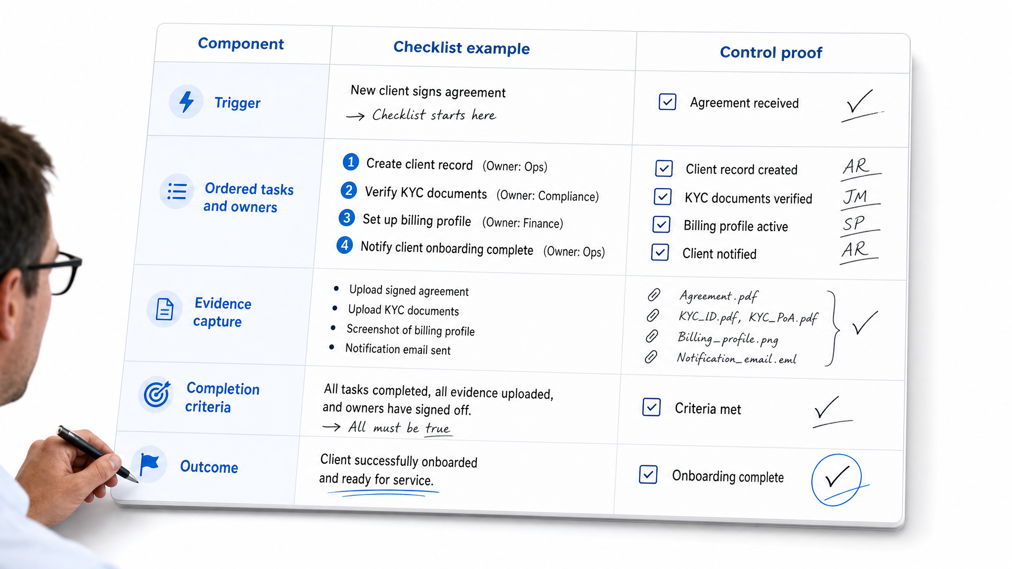 Checklist Step By Step Template - process checklist