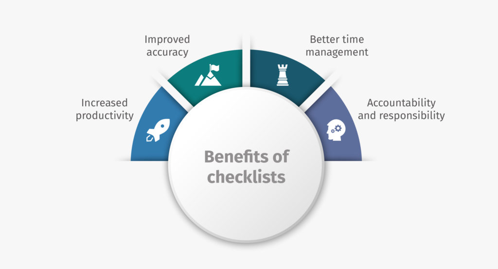 Checklists That People Actually Use - creating checklists to streamline your tasks