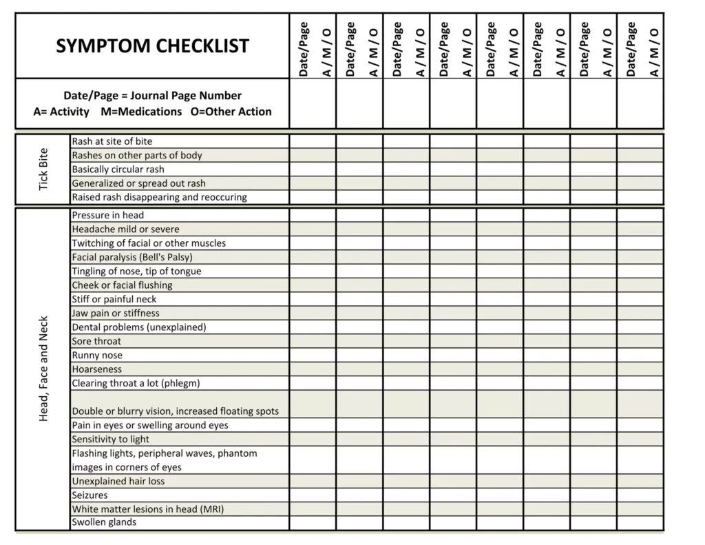 Cleveland Clinic Symptom Checklist Template – symptom checklist andchart Cleveland Clinic Symptom Checklist Template - symptom checklist andchart