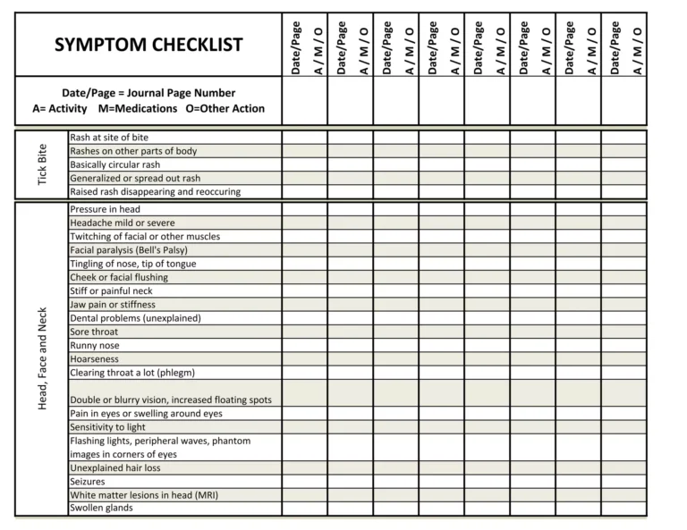 Cleveland Clinic Symptom Checklist Template - symptom checklist andchart