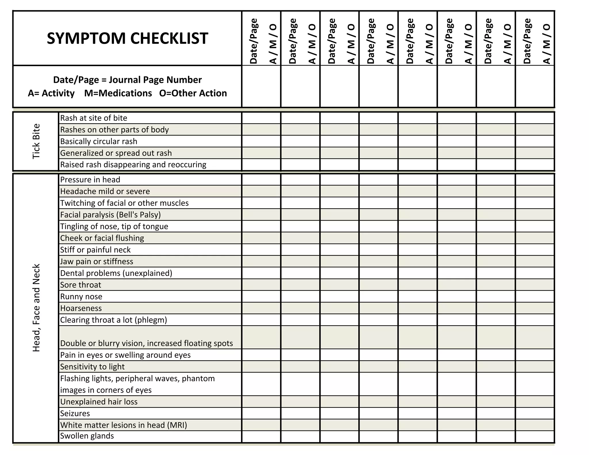 Cleveland Clinic Symptom Checklist Template - symptom checklist andchart