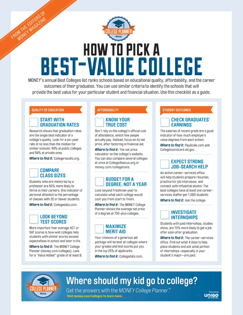 college checklists guides