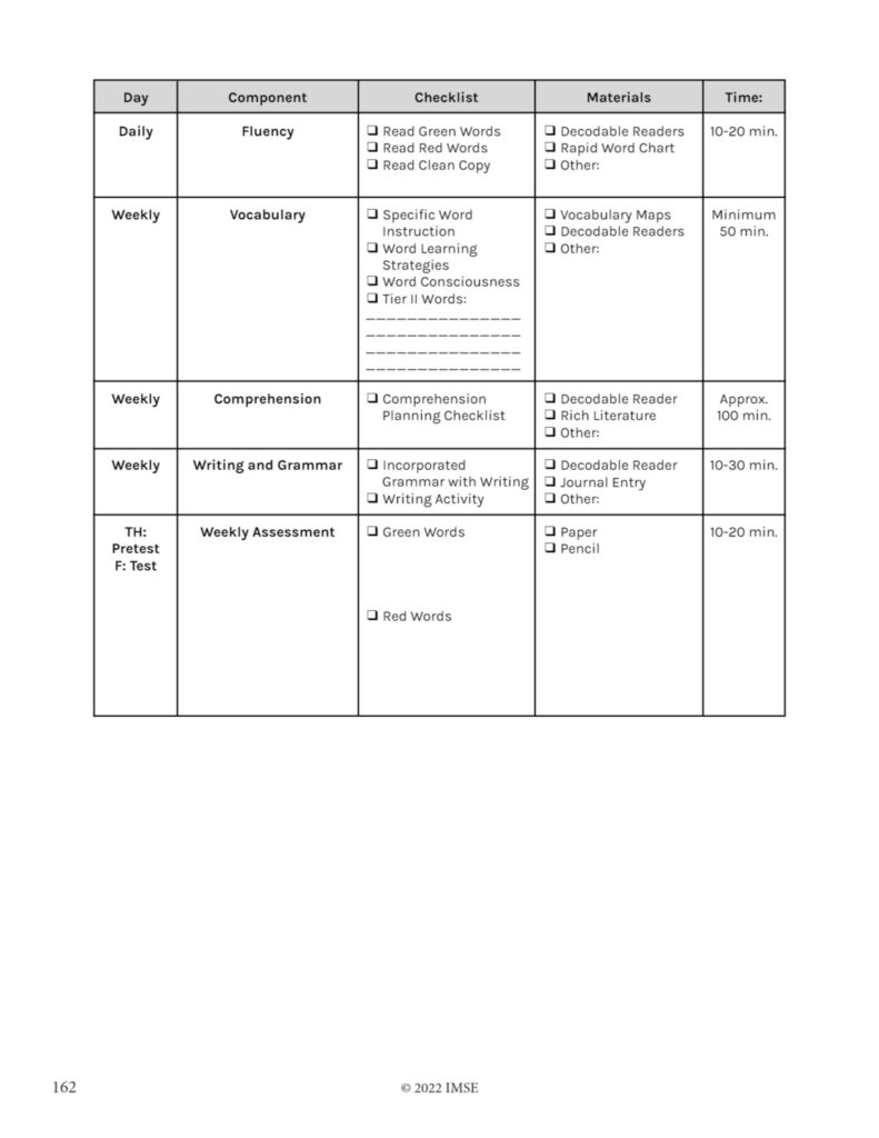 comprehensive og weekly lesson plan template