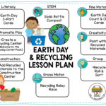 Earth Day Lessons For Preschool - Preschool Earth Day and Recycling Lesson Planning Ideas