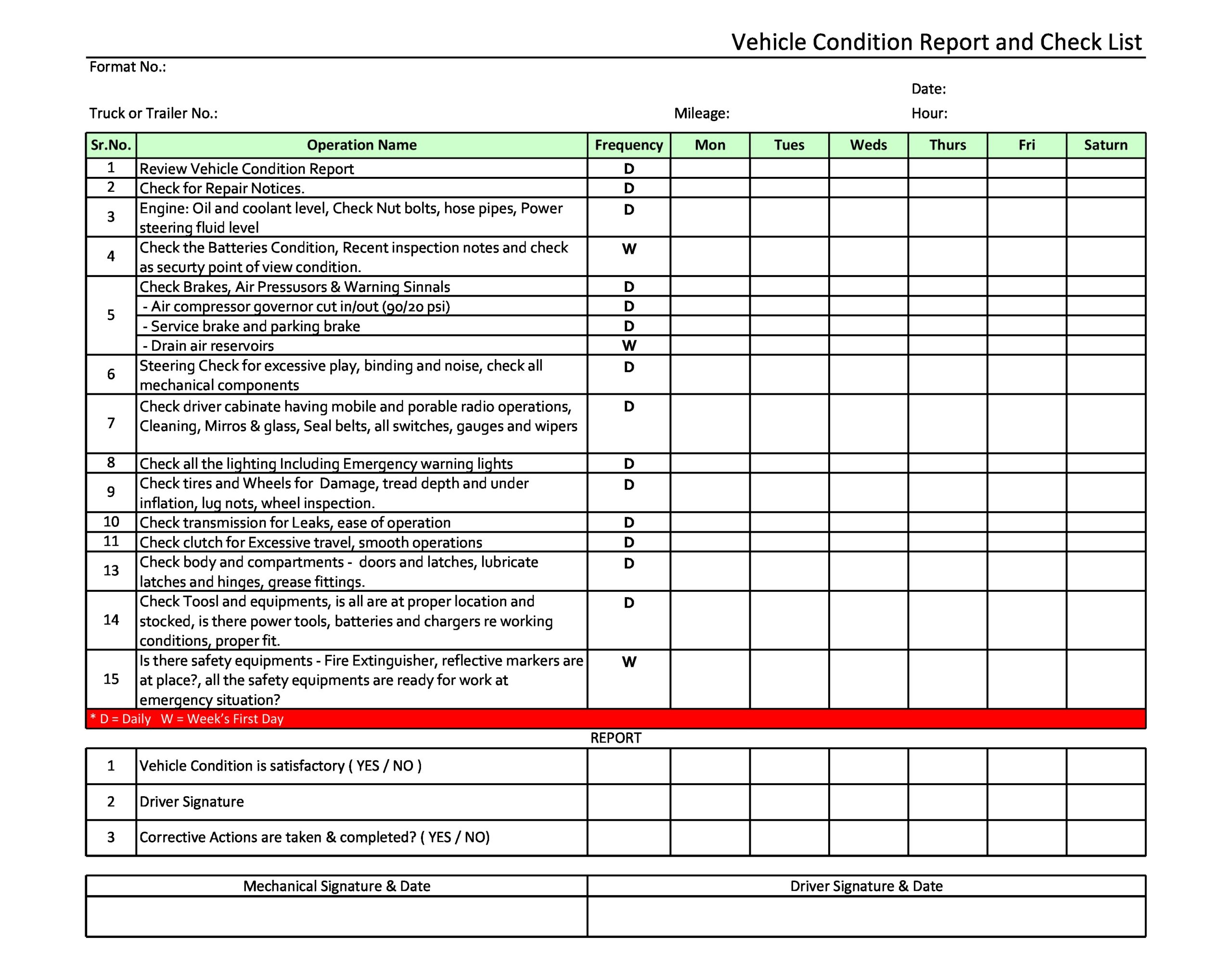 Example Of A Check List - vehicle checklist