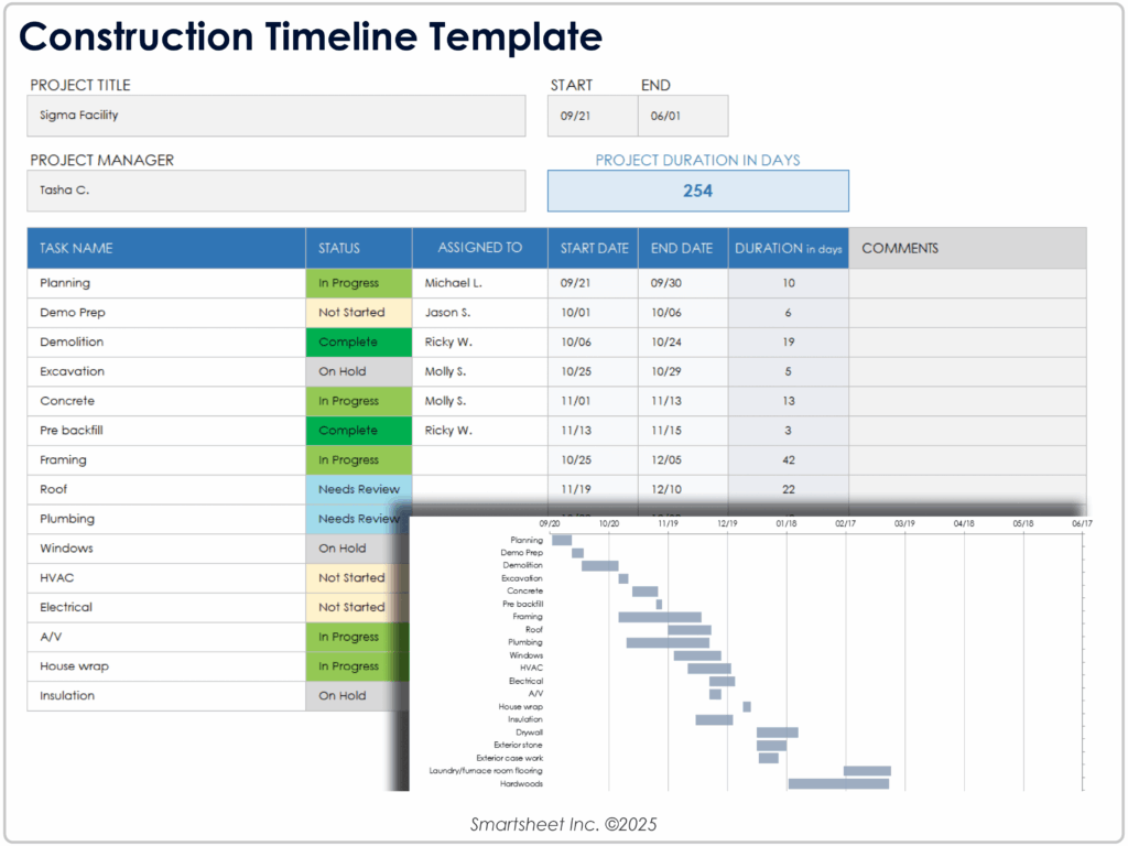 excel construction project management templates excel construction project management templates