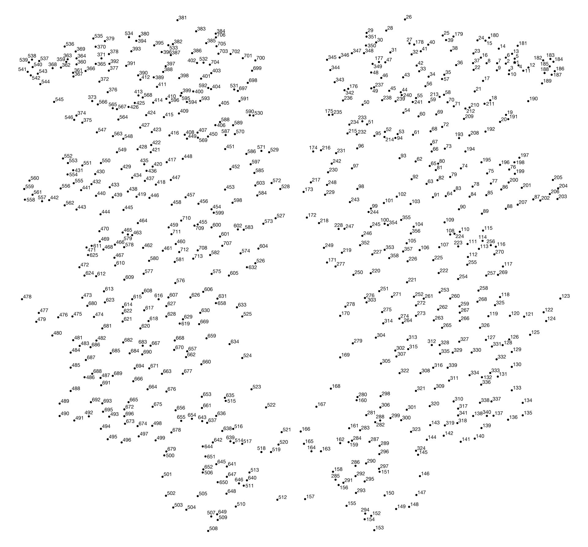 Extreme Dot To Dot Printables Free - post printable 500 dot to dot 277959