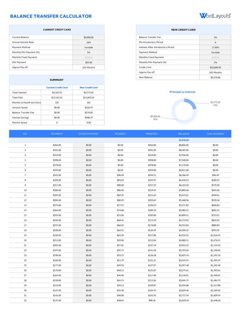 Free Property Investment Tools Templates Checklists Download - investment tracking template