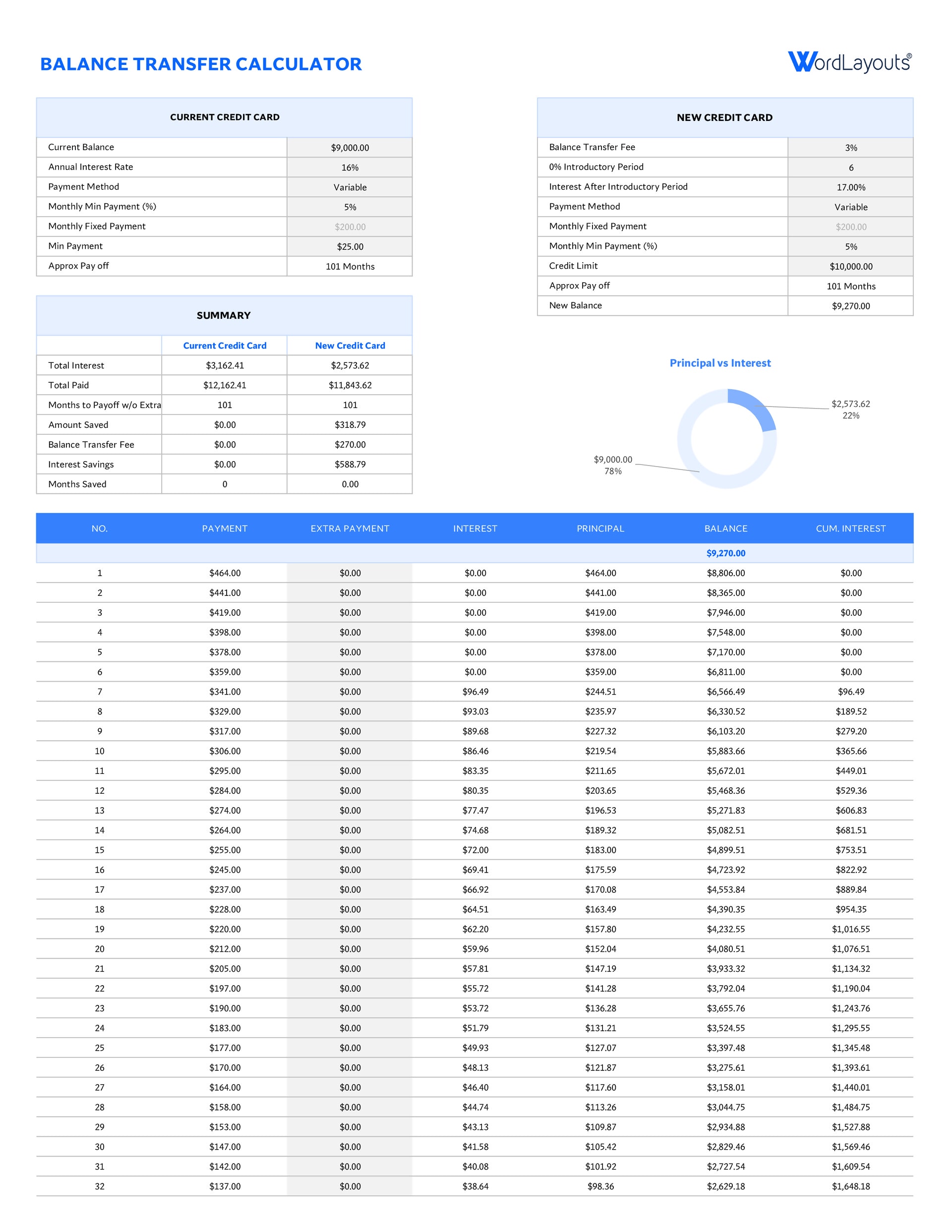 Free Property Investment Tools Templates Checklists Download - investment tracking template