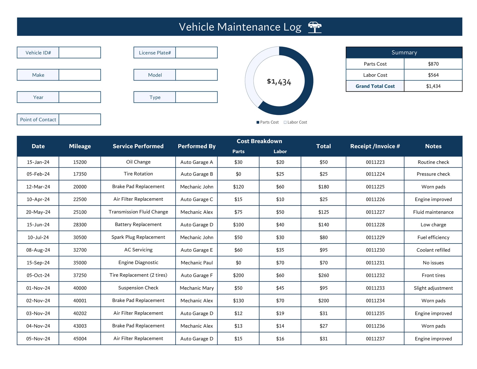 Free Task Maintenance Checklist Template - maintenance