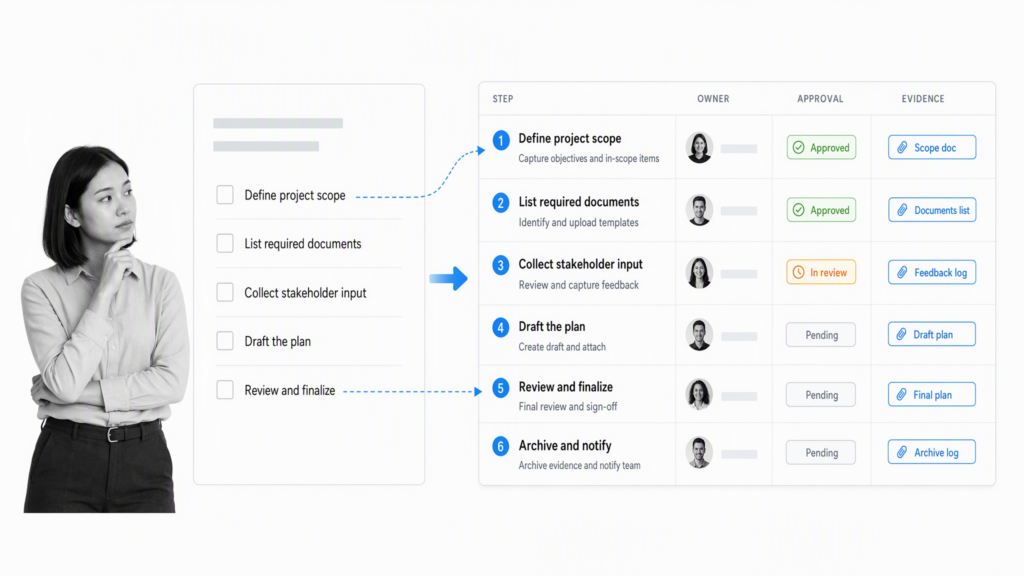 google docs checklist