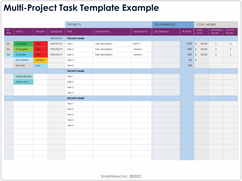 google sheets project management templates google sheets project management templates
