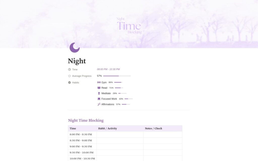 habit tracker habit checklist time blocking habit tracker habit checklist time blocking