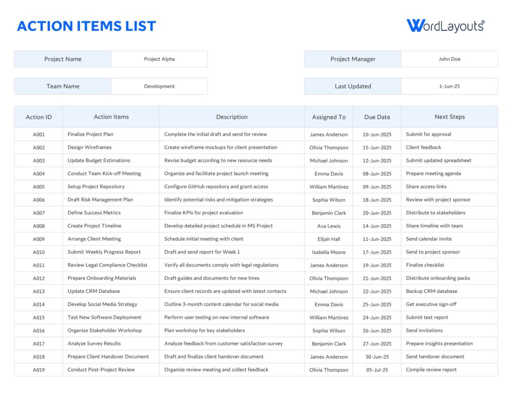 Itemized List Template Editable Free – action items list template Itemized List Template Editable Free - action items list template