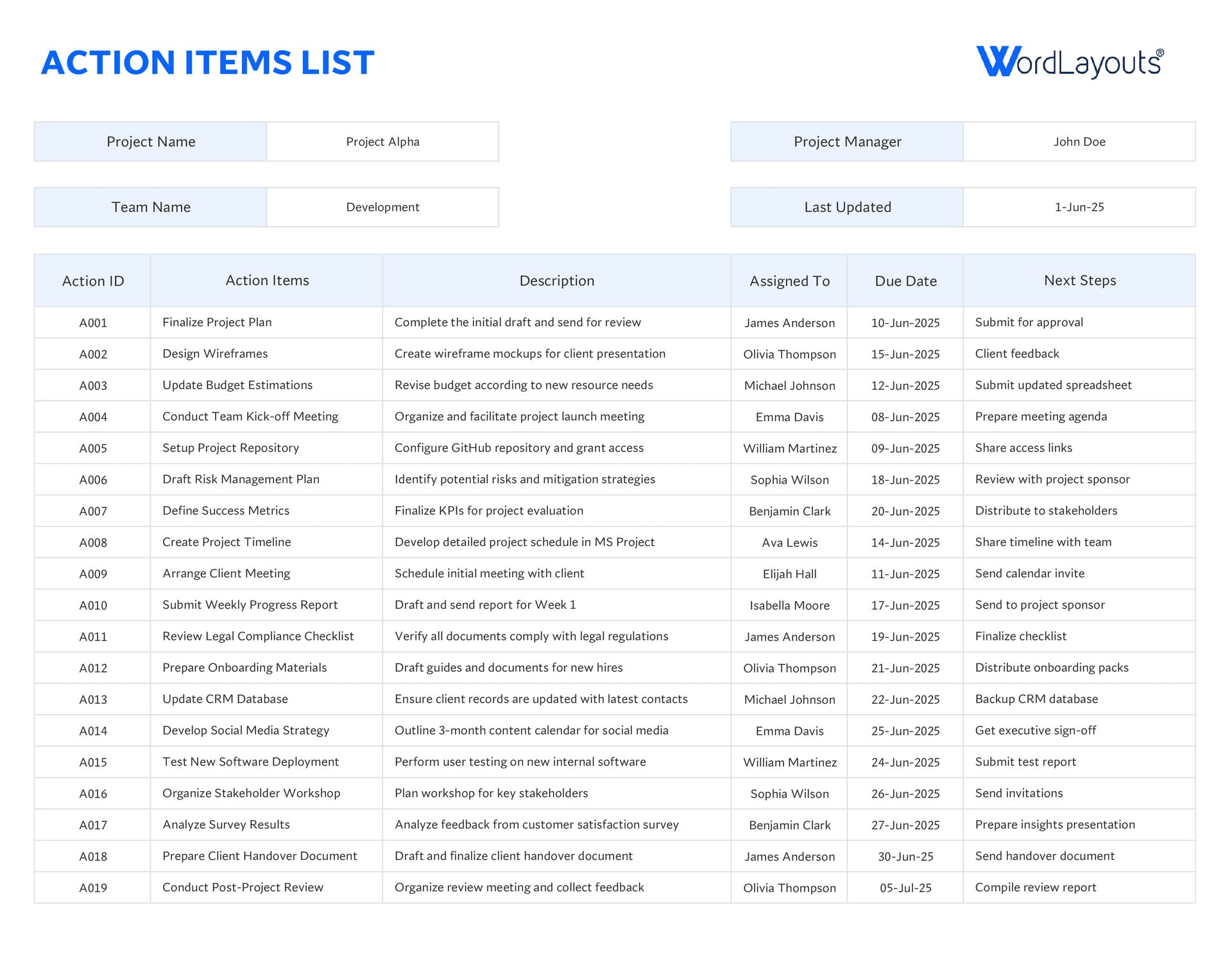 Itemized List Template Editable Free - action items list template