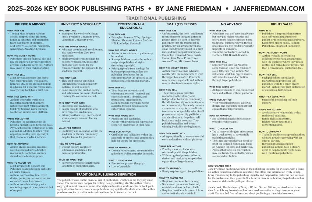 key book publishing path