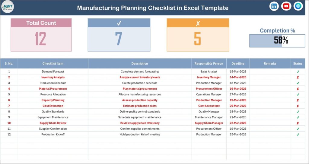 manufacturing planning checklist in excel manufacturing planning checklist in excel