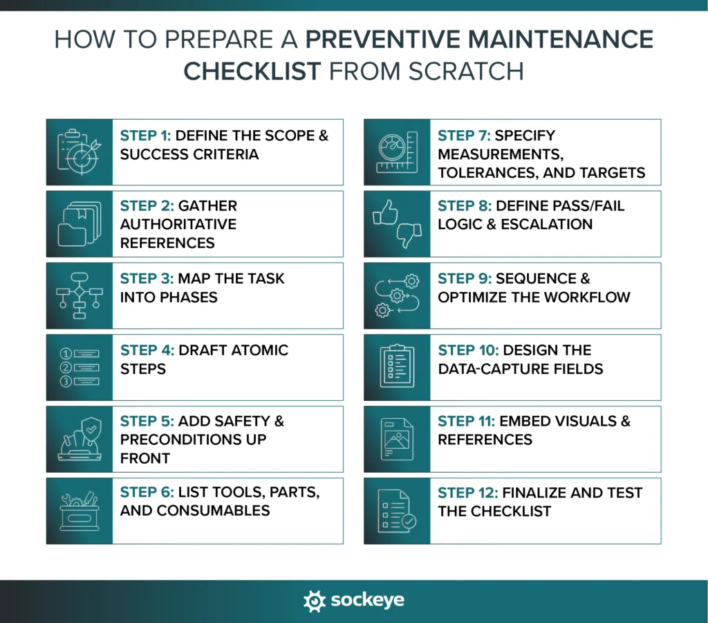 preventive maintenance checklist template preventive maintenance checklist template