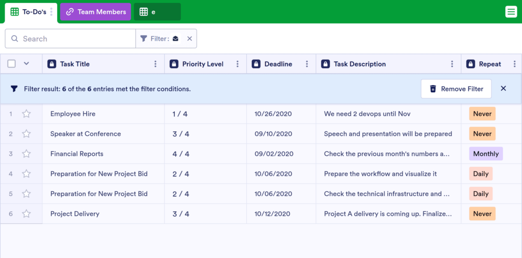 prioritized to do list template prioritized to do list template