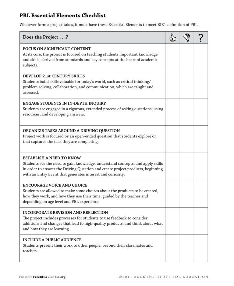 Project Checklist Template For Students - stressed out about projects heres a handy checklist