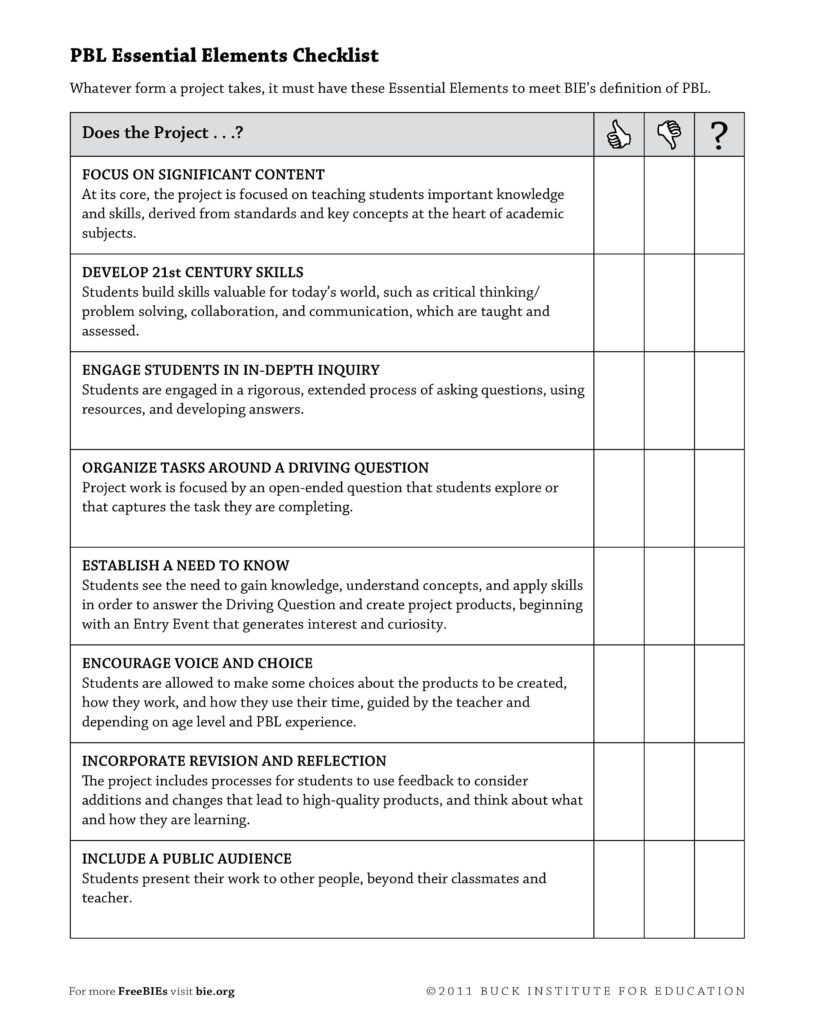 Project Checklist Template For Students - stressed out about projects heres a handy checklist
