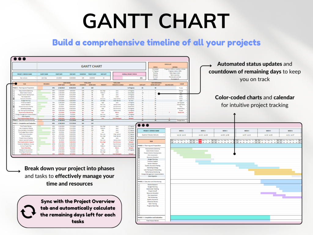 project management tools project management tools