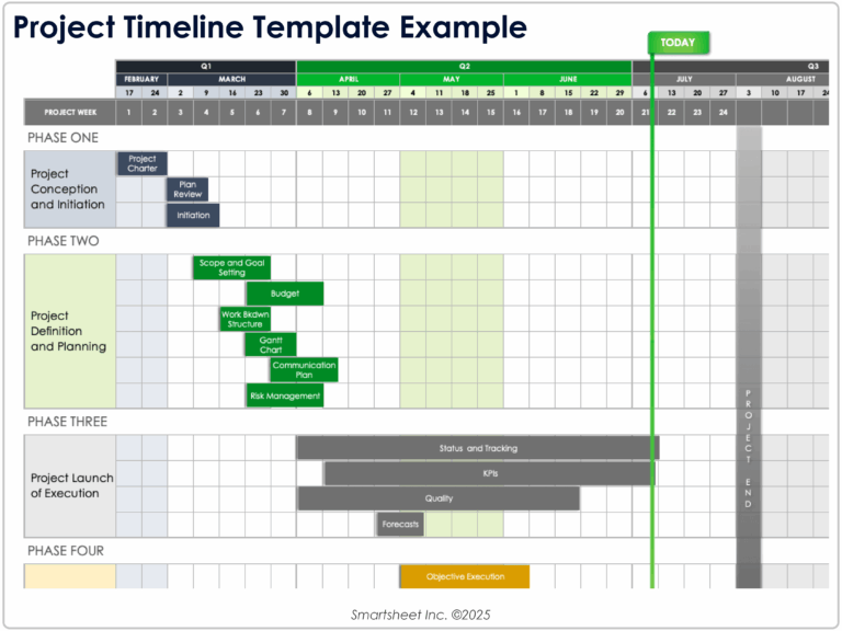 Project Plan Checklist Template Sheets - google sheets project management templates
