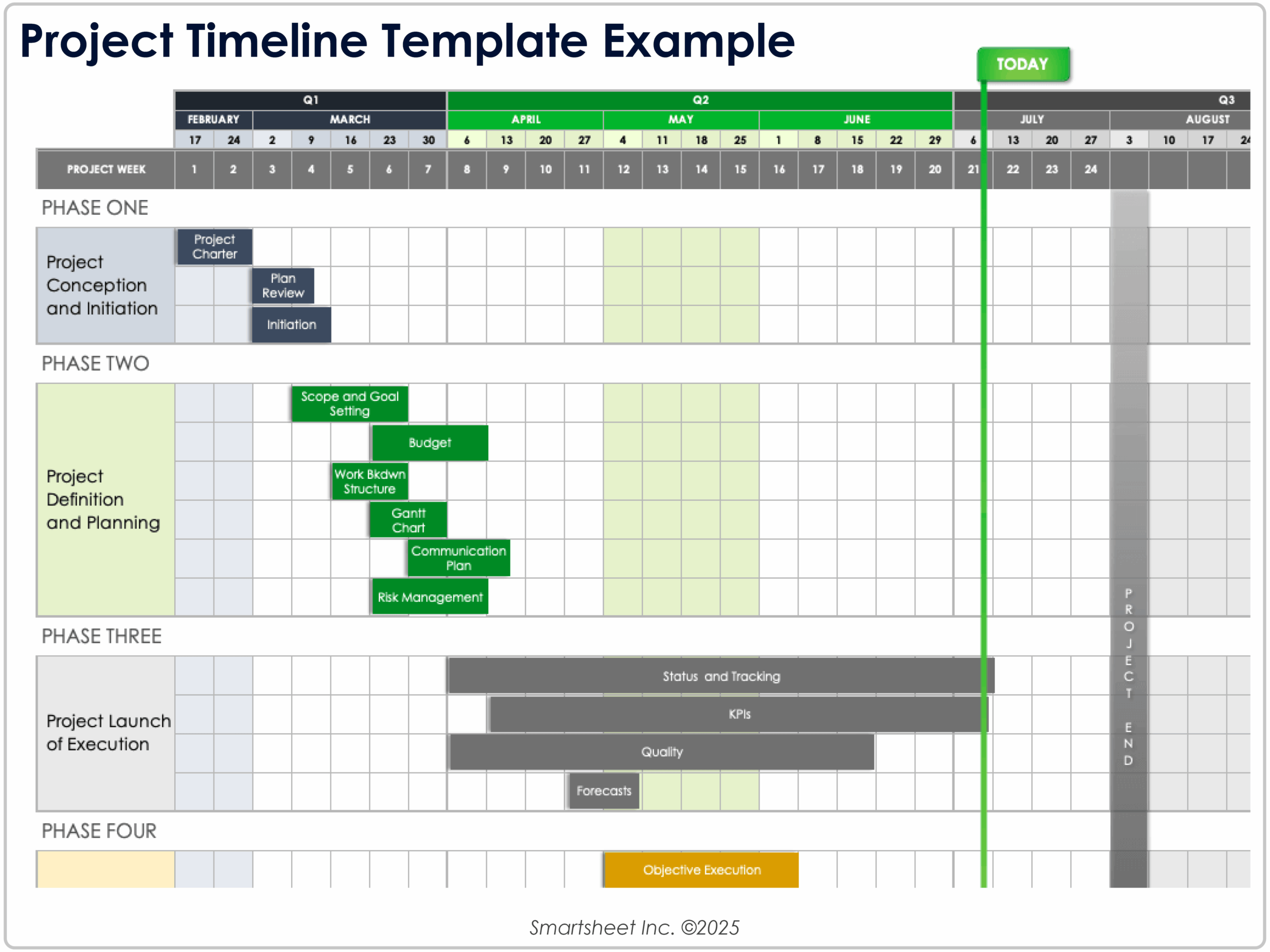 Project Plan Checklist Template Sheets - google sheets project management templates
