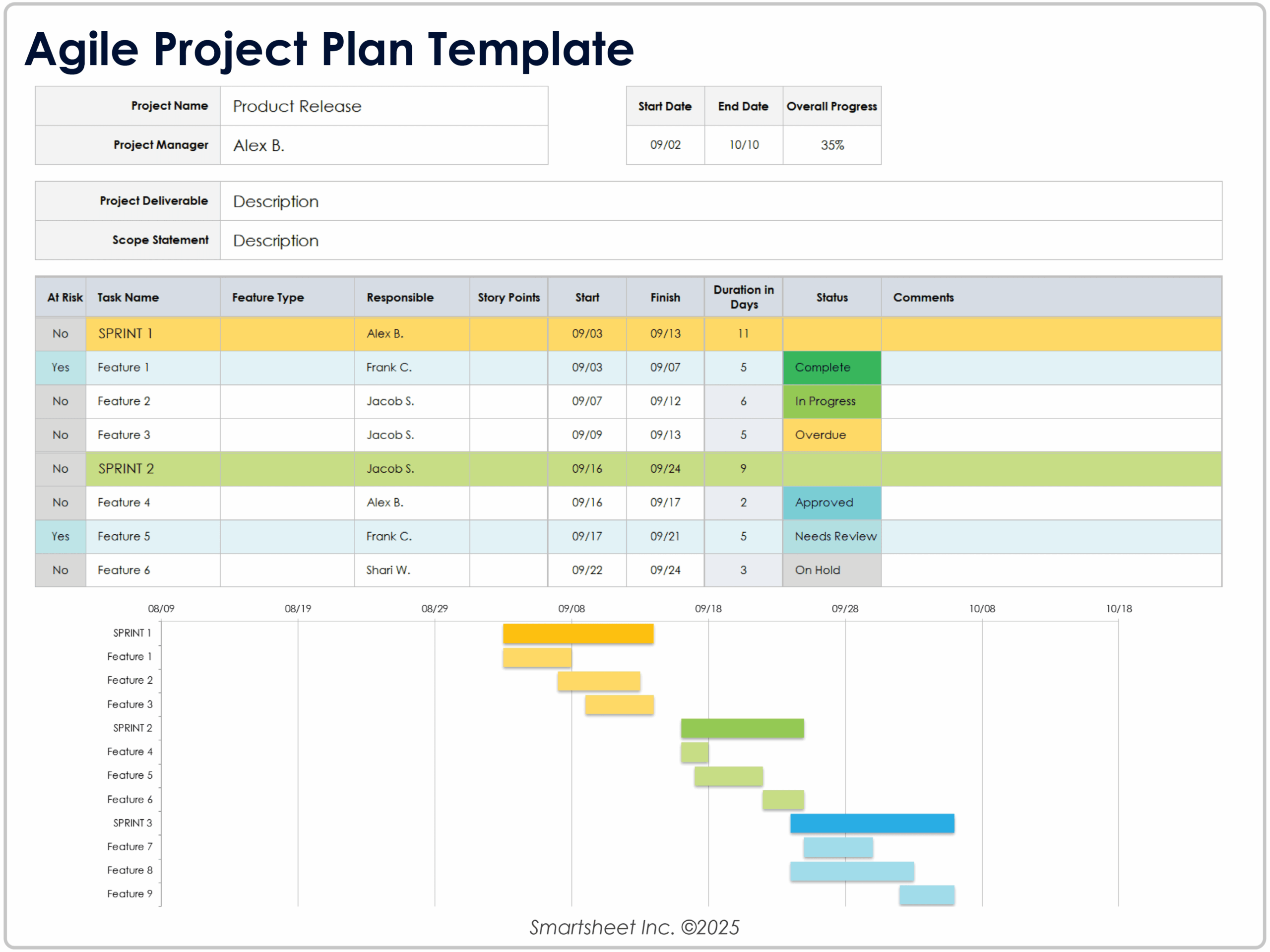 Project Plan To Do List Template - top excel project plan templates