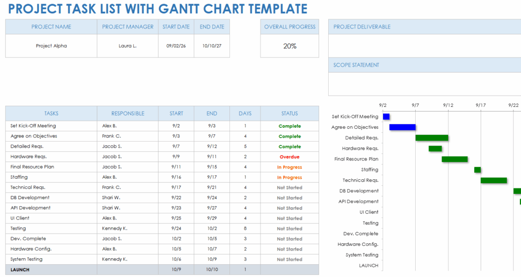 Projects To Do List Template – project task list template Projects To Do List Template - project task list template