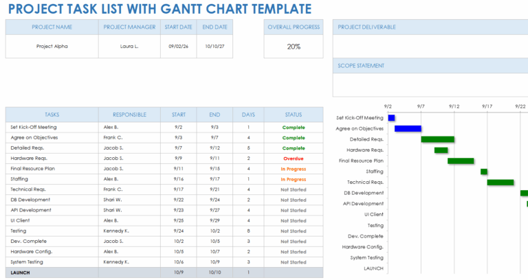 Projects To Do List Template - project task list template