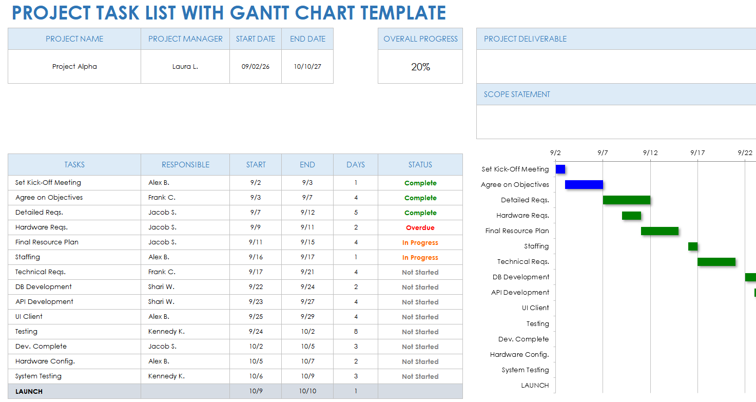 Projects To Do List Template - project task list template