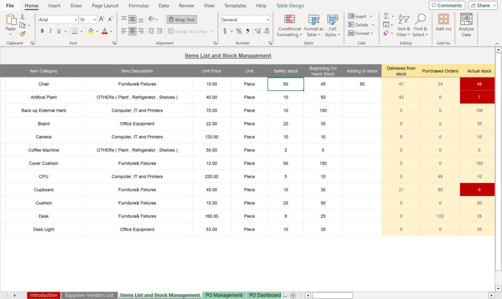 purchase order management