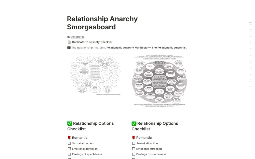 relationship anarchy smorgasboard menu relationship anarchy smorgasboard menu