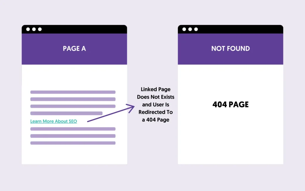 seo checklist