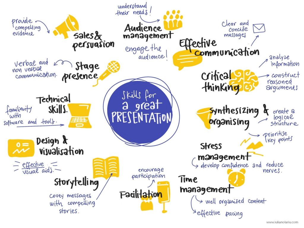 Simple Skills Checklist On Powerpoint Template – skills for a great presentation Simple Skills Checklist On Powerpoint Template - skills for a great presentation