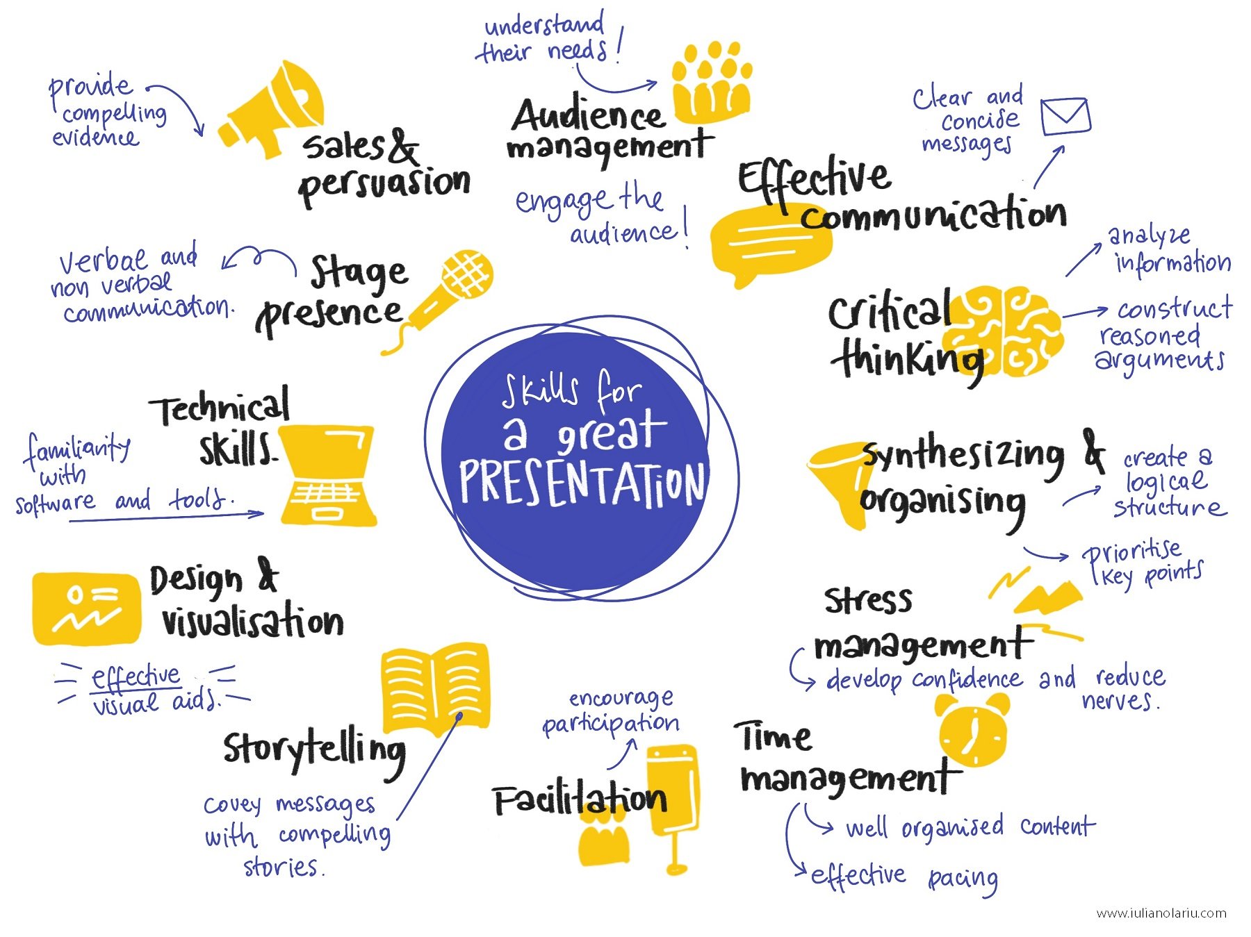 Simple Skills Checklist On Powerpoint Template - skills for a great presentation