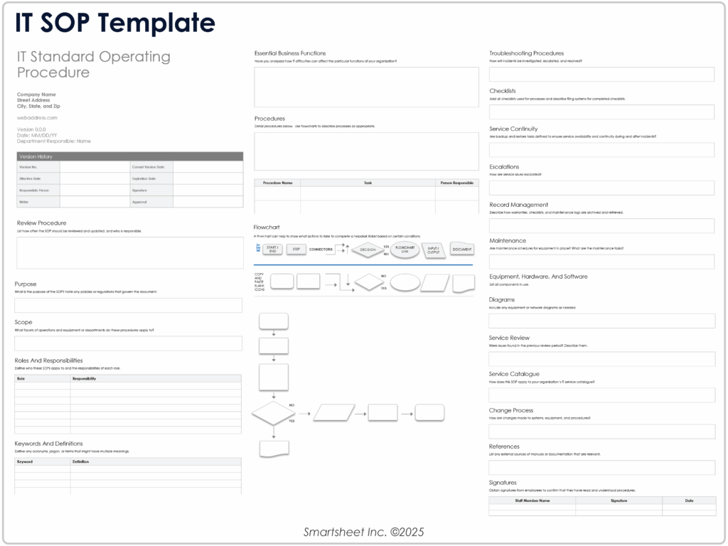 standard operating procedures
