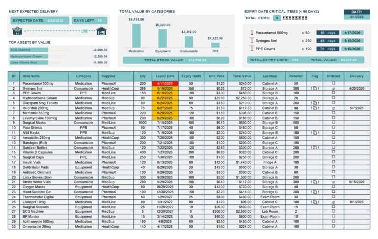 Supply Check Off Sheet Template - inventory