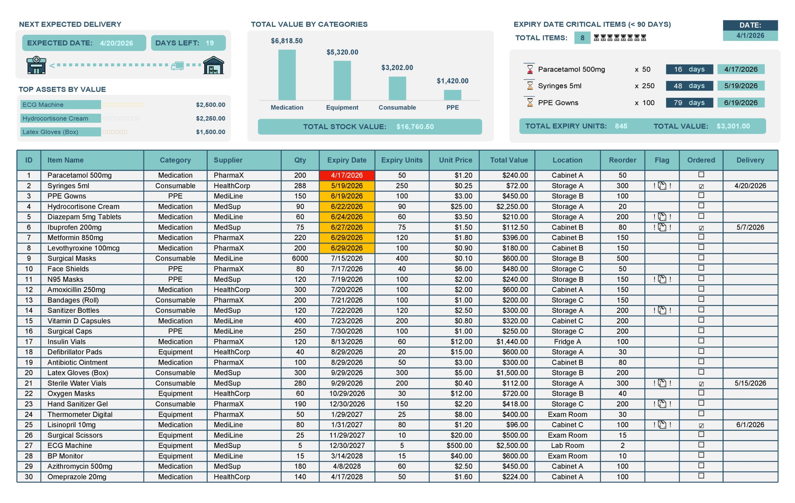Supply Check Off Sheet Template - inventory
