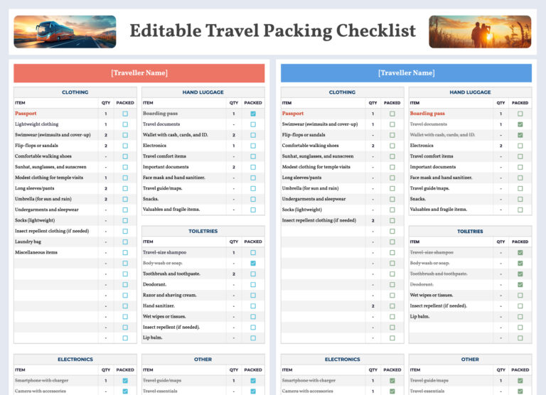 System Administrator Travel Checklist Template - editable travel packing checklist free google docs template