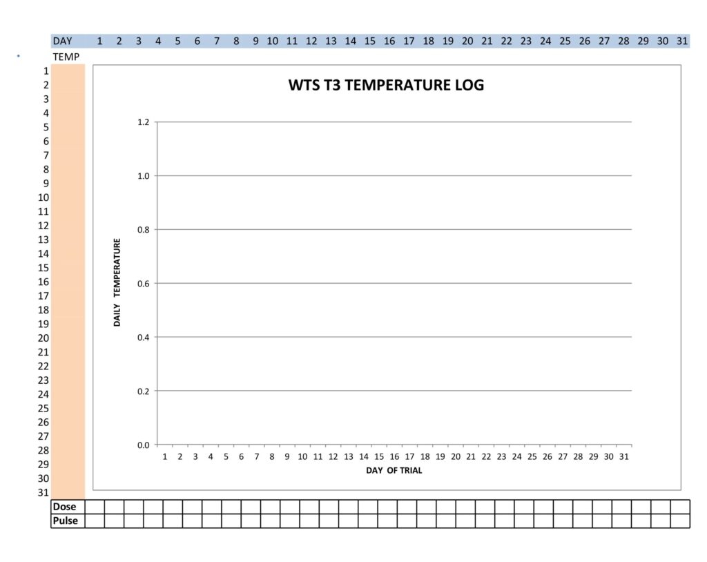 temperature log sheet temperature log sheet
