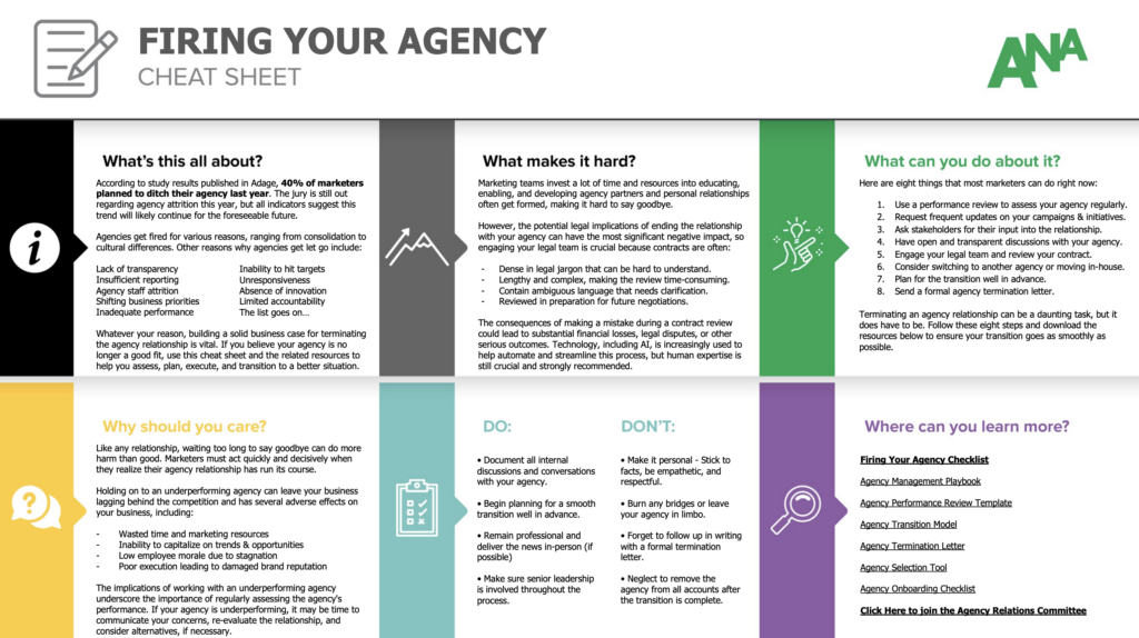 Template For Checklist Or Cheat Sheet - firing your agency cheat sheet