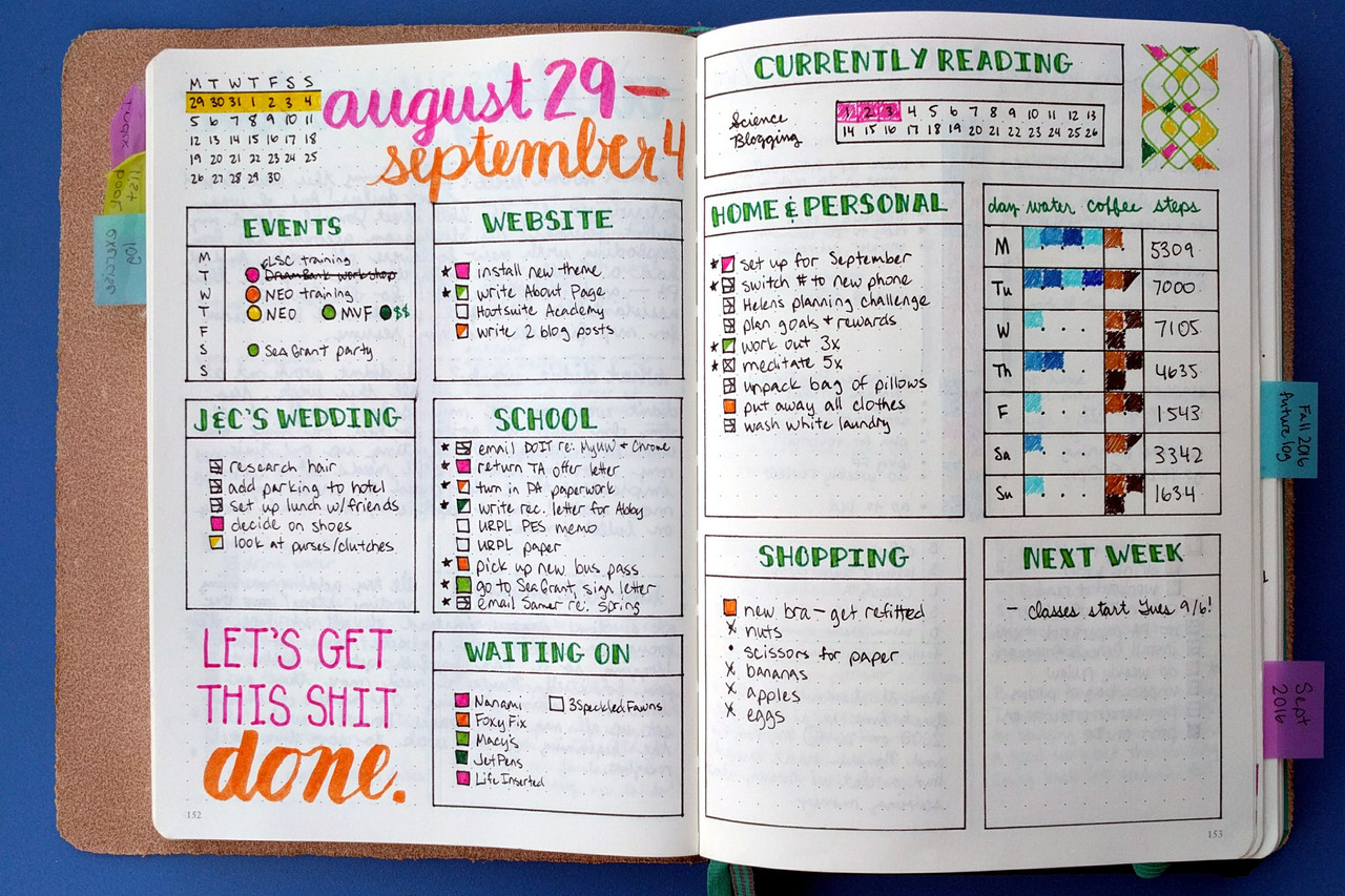 To Do List Template Bullet Journal - the tech savvy to do list a bullet journal 1473187188