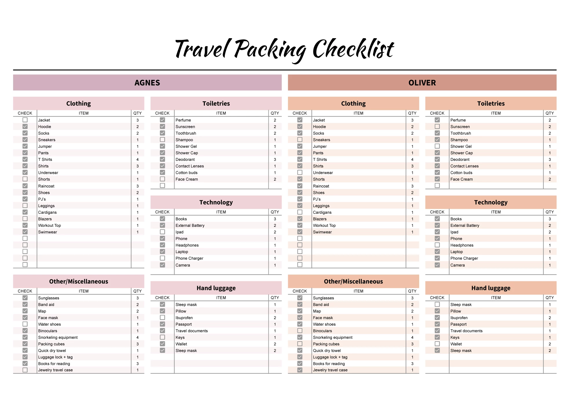 Travel Checklist Template Free Download - travel packing checklist free google sheets template